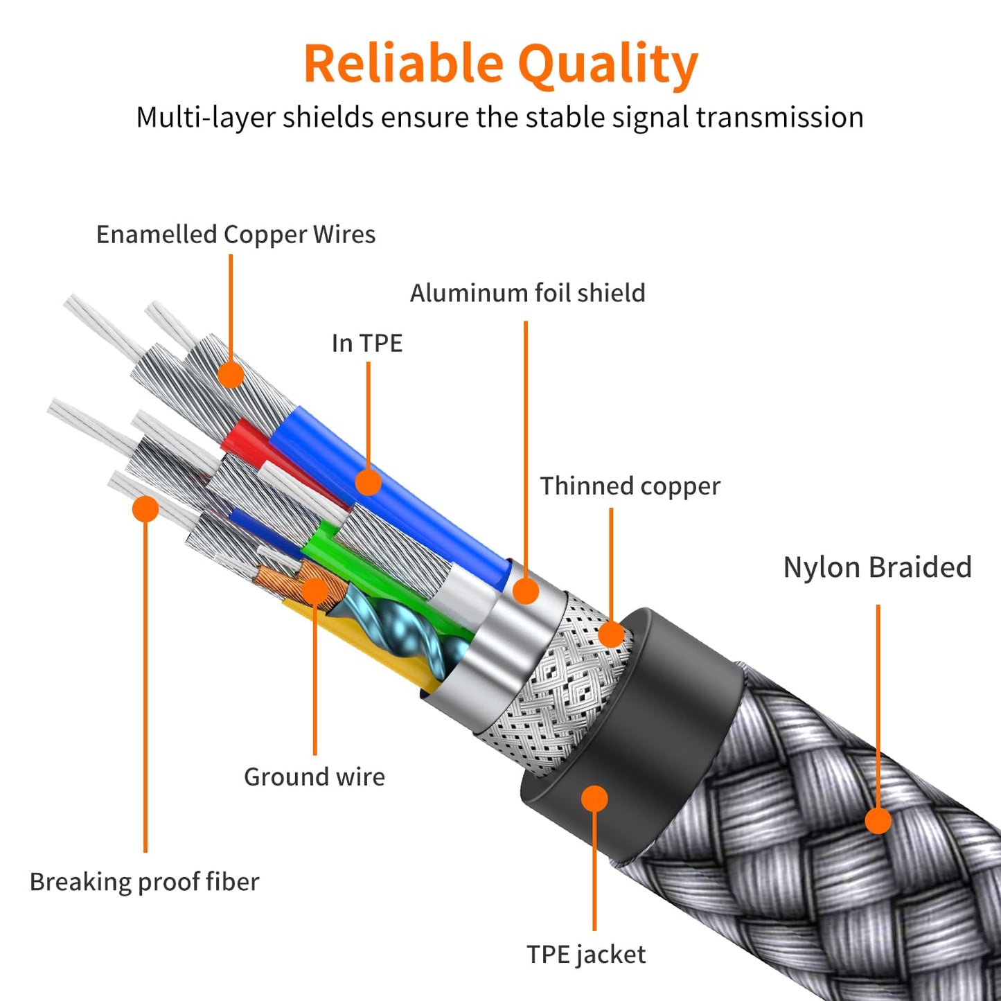 JXMOX Cable de Impresora USB B a USB C (Paquete de 2 / 6.6 pies)