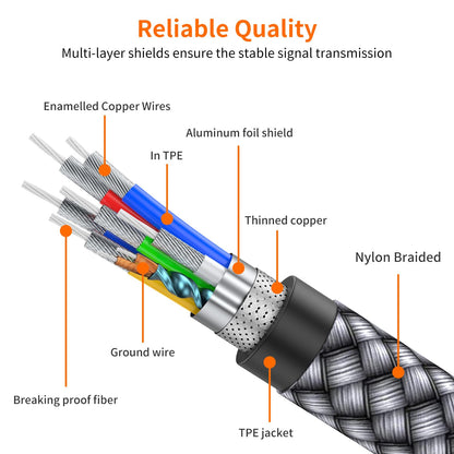 JXMOX Cable de Impresora USB B a USB C (Paquete de 2 / 6.6 pies)