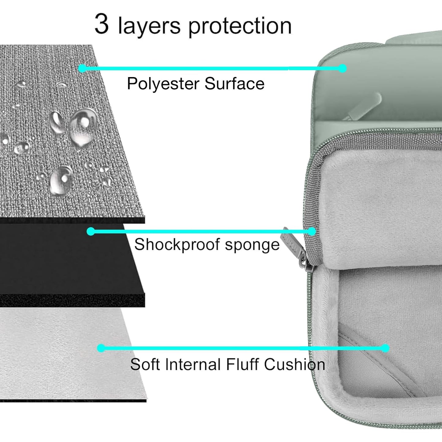 MOSISO Funda Rígida y Accesorios para MacBook Air de 13.6 Pulgadas (Verde Antiguo)