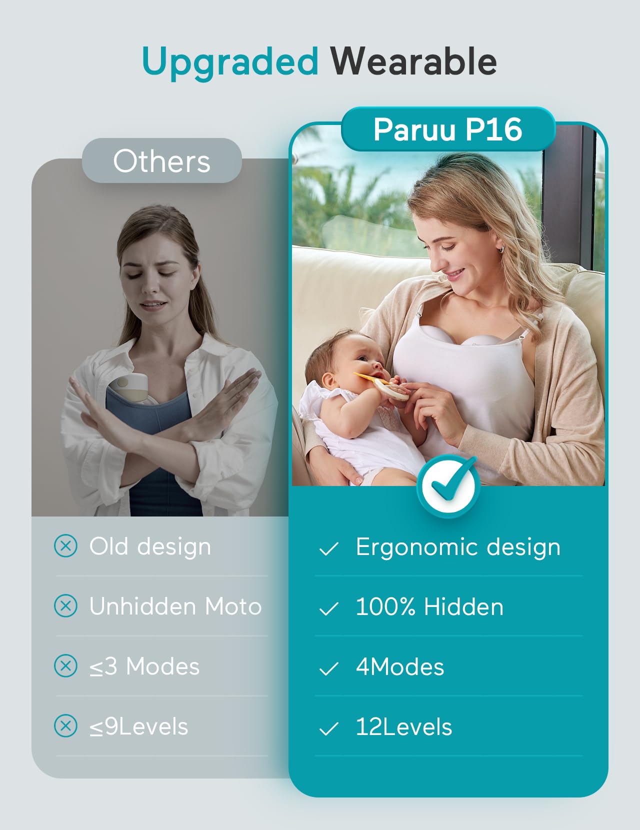 Paruu Extractor de Leche Manos Libres P16 (Paquete de 2 / Blanco)