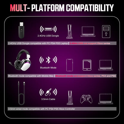WiseWing Wireless Gaming Headset for PS5 PS4 PC Mac Switch, RGB Headphones with 7.1 Surround Sound, Bluetooth 5.4, 60H Battery, Noise Canceling Mic & 50mm Drivers