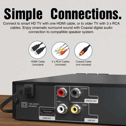 MEGATEK Reproductor de DVD HDMI Multirregión