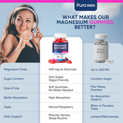 Gomitas de Glicinato de Magnesio (400mg / 60 Días)