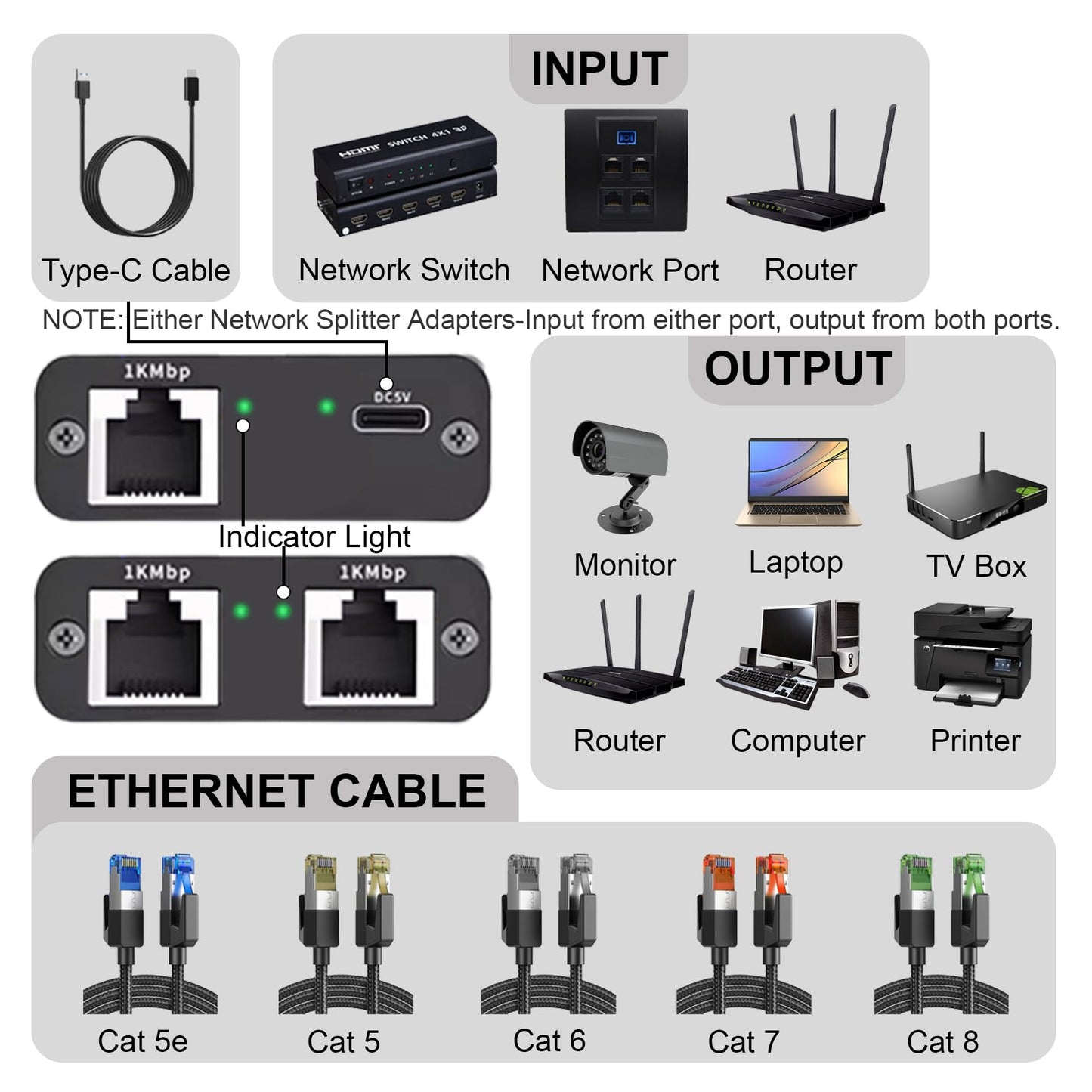 Divisor Ethernet Gigabit 1 a 2 de Alta Velocidad (1000Mbps)