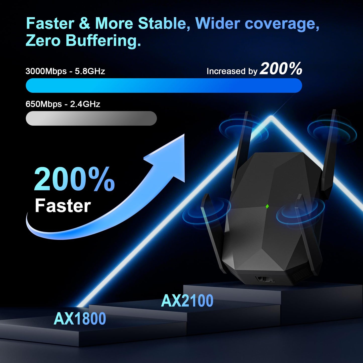 Amplificador de Señal WiFi 6 AX3000 (2026)