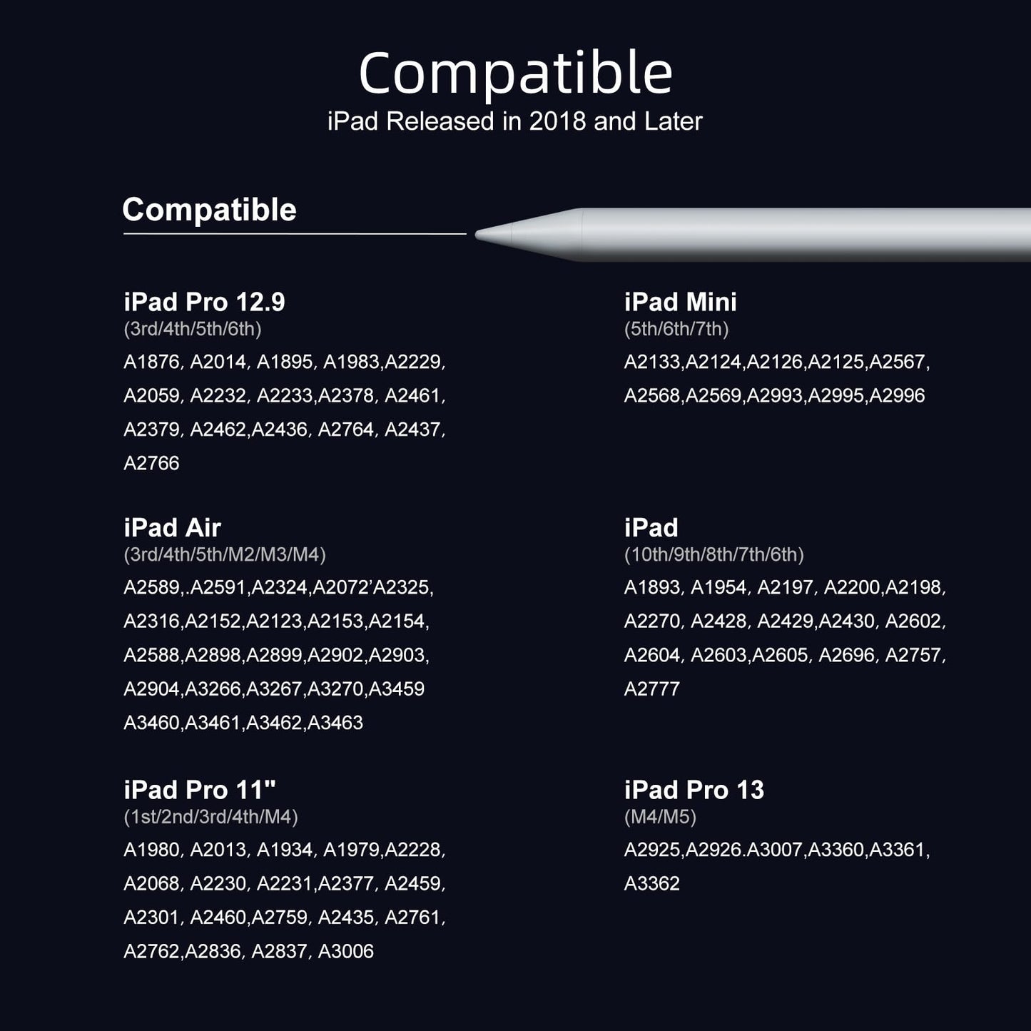 Jamjake Stylus Pen for iPad 6th-11th Generation-2X Fast Charge Active Pencil Compatible with 2018-2026 Apple iPad Pro 11"/12.9"/M4, iPad Air 3/4/5/M2/M3/M4,iPad mini 5/6/7 Gen-White