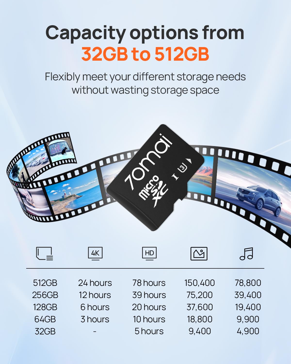 70mai Tarjeta de Memoria Micro SD (64GB / Hasta 100MB/s)