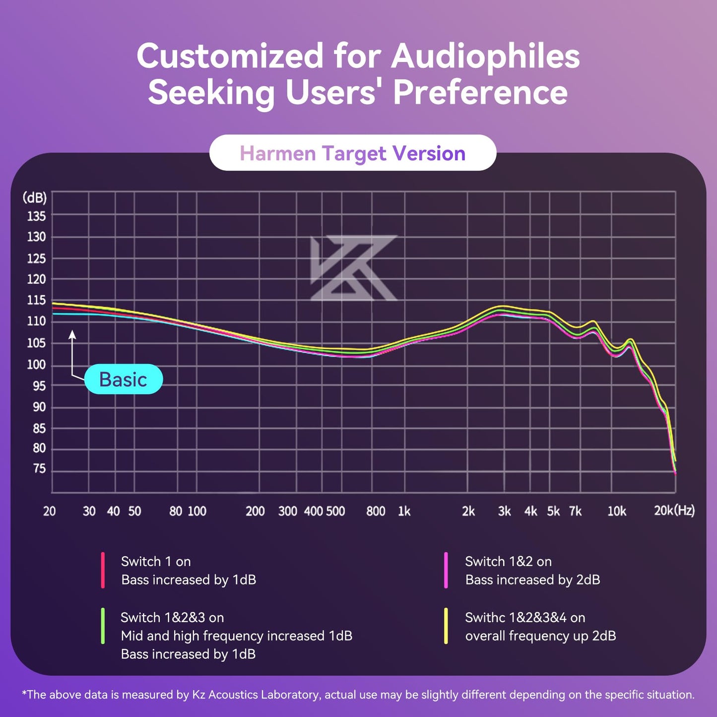 KZ Castor In-Ear Monitors (Gaming / Mic)