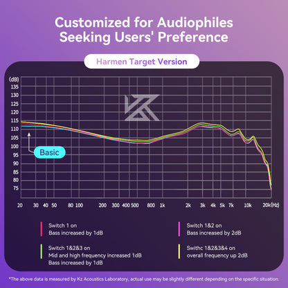 KZ Castor In-Ear Monitors (Gaming / Mic)