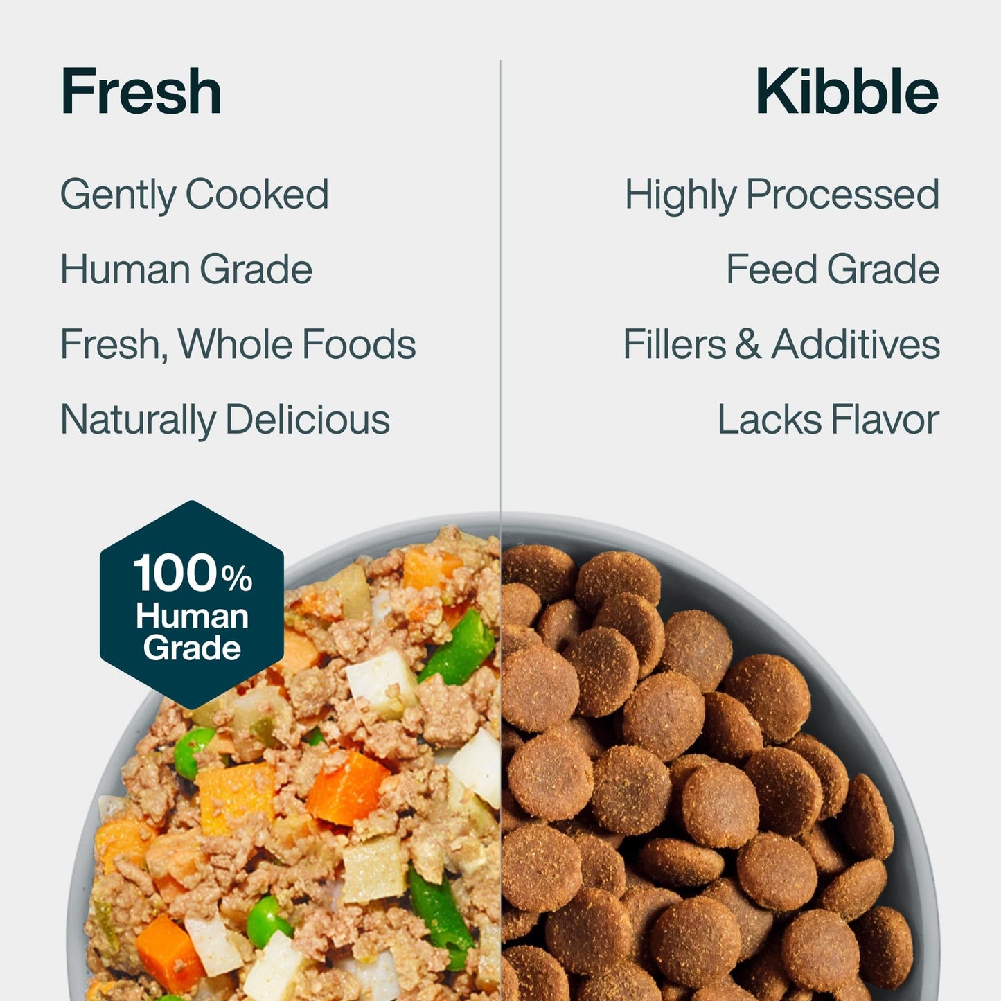 JustFoodForDogs Paquete Variado de Comida para Perros (Paquete de 8 / 12.5 oz)