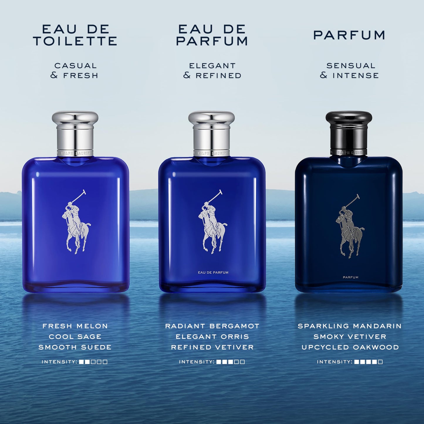 RALPH LAUREN Polo Blue EDT (2.5 Fl Oz)