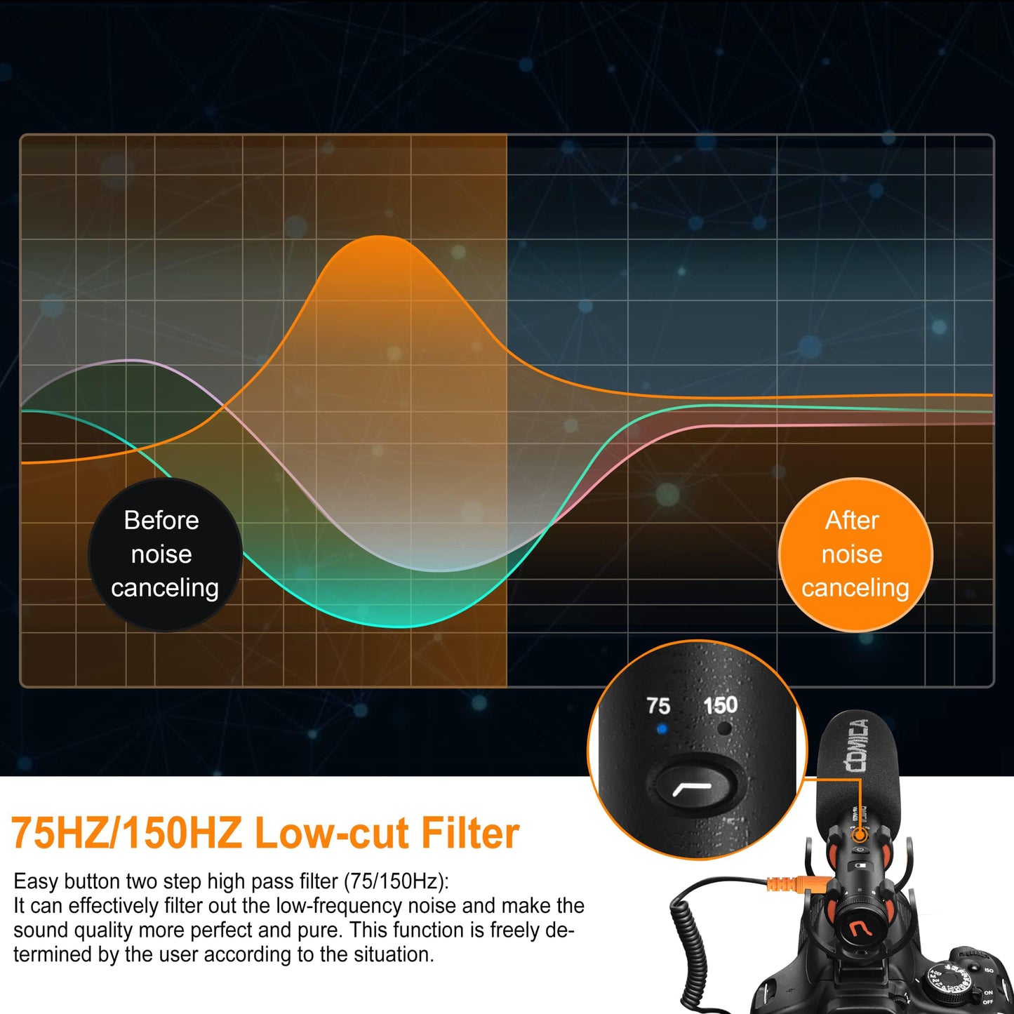 COMICA VM20 Shotgun Microphone, Super-Cardioid Camera Microphone with Rycote Shockmount, Windscreen, Wind Muff, OLED Power Display, Video Mic for Smartphones, DSLR Cameras, Camcorders, Laptops