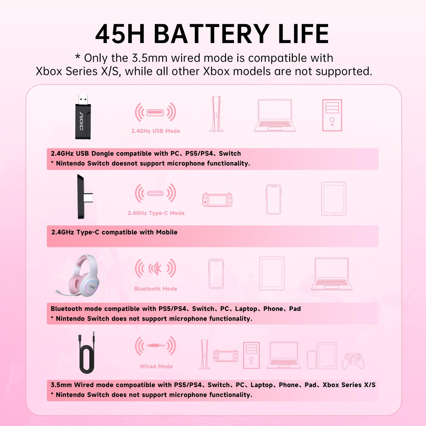 AOC Auriculares Inalámbricos para Juegos (Rosa)