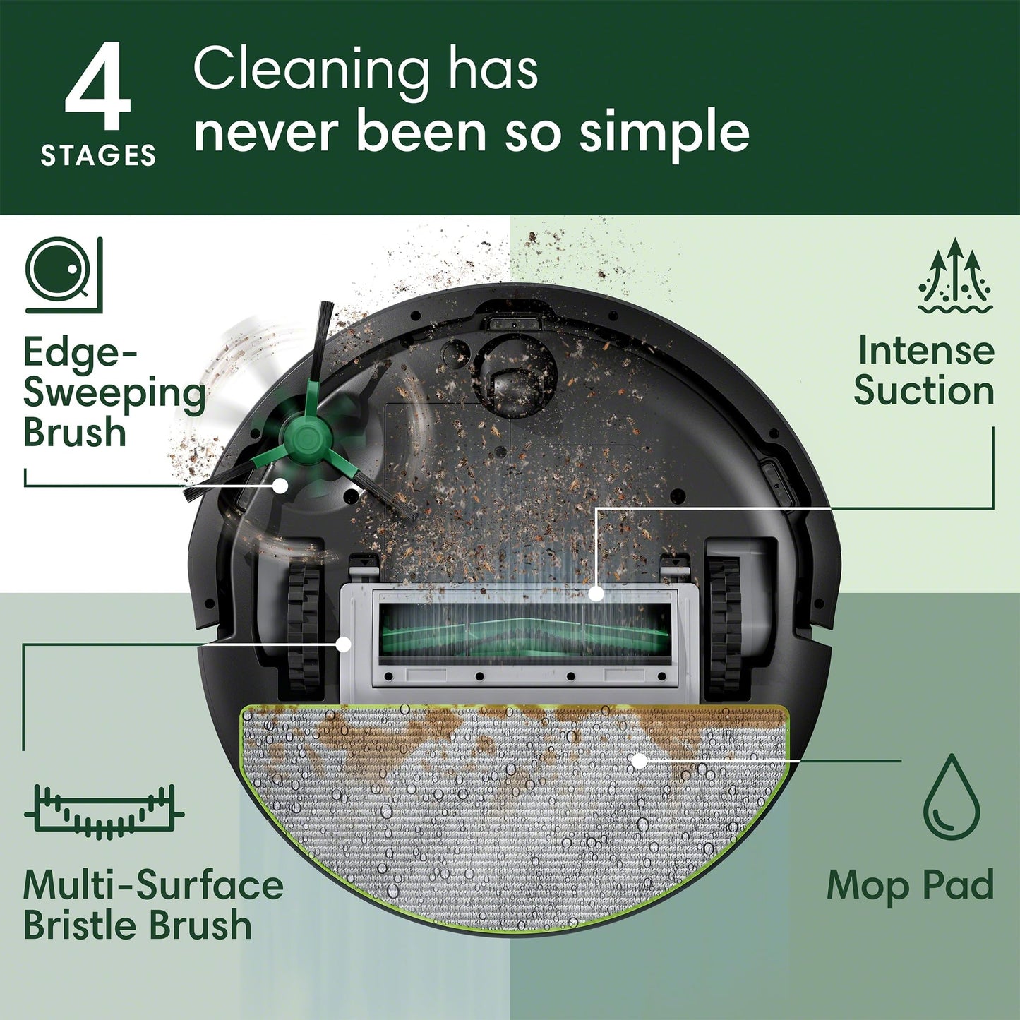 iRobot Roomba 105X Combo Robot Aspirador y Trapeador