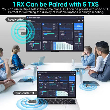 Transmisor y Receptor Inalámbrico HDMI T81 (Kit Extensor)