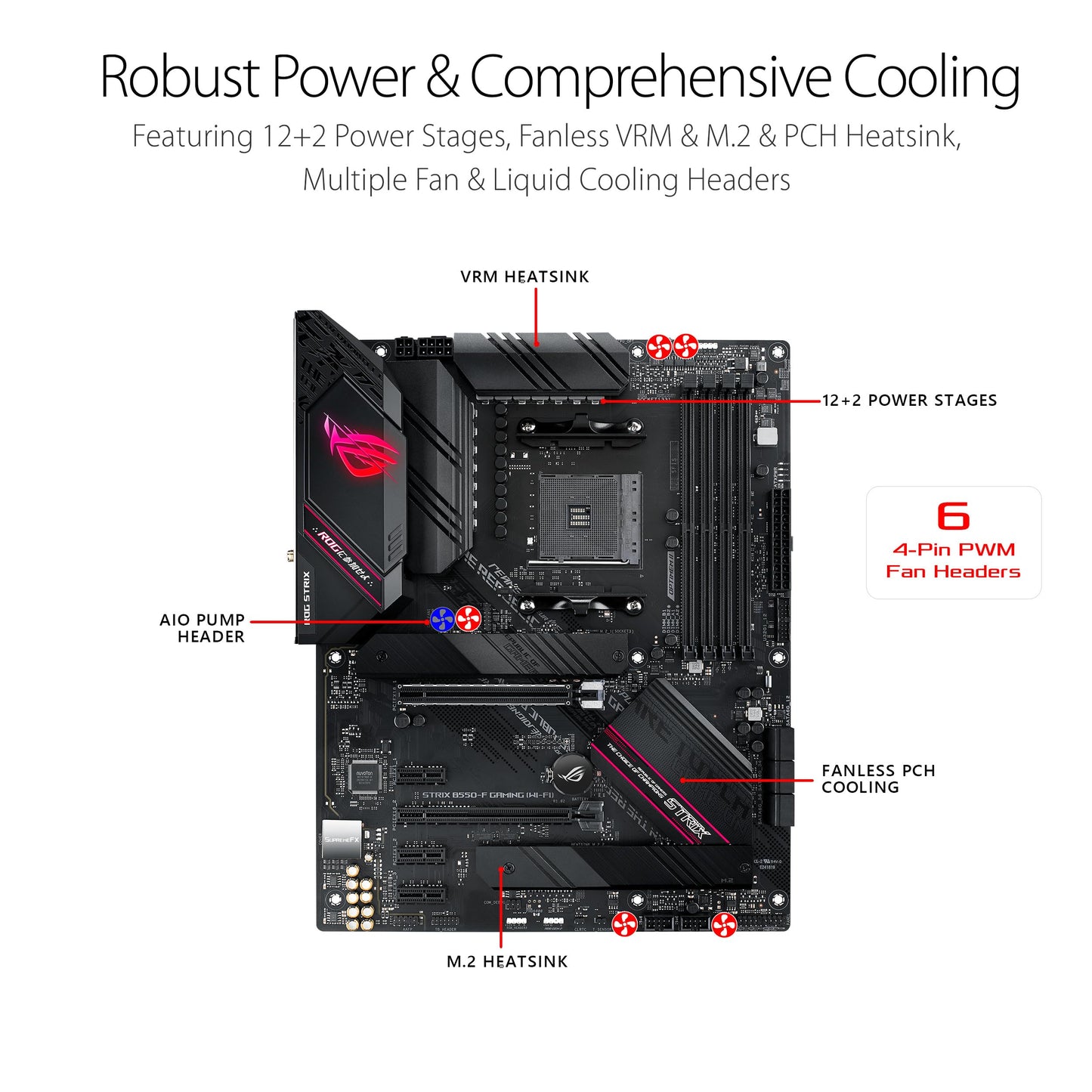 Asus Tarjeta Madre para Juegos ROG Strix B550-F WiFi II (ATX)