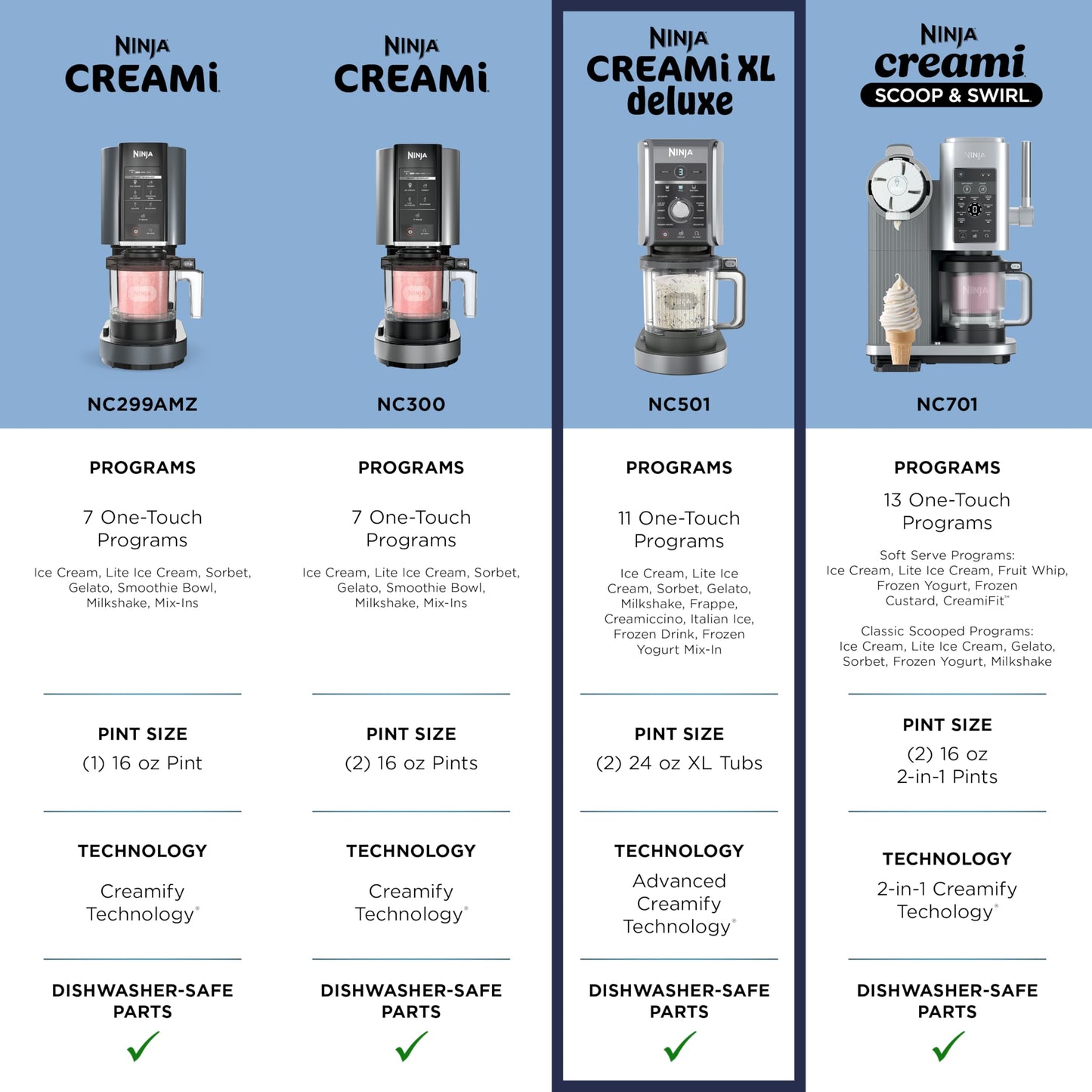 Ninja Máquina de Helados CREAMi Deluxe (NC501 / Silver)