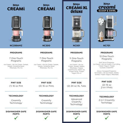 Ninja Máquina de Helados CREAMi Deluxe (NC501 / Silver)