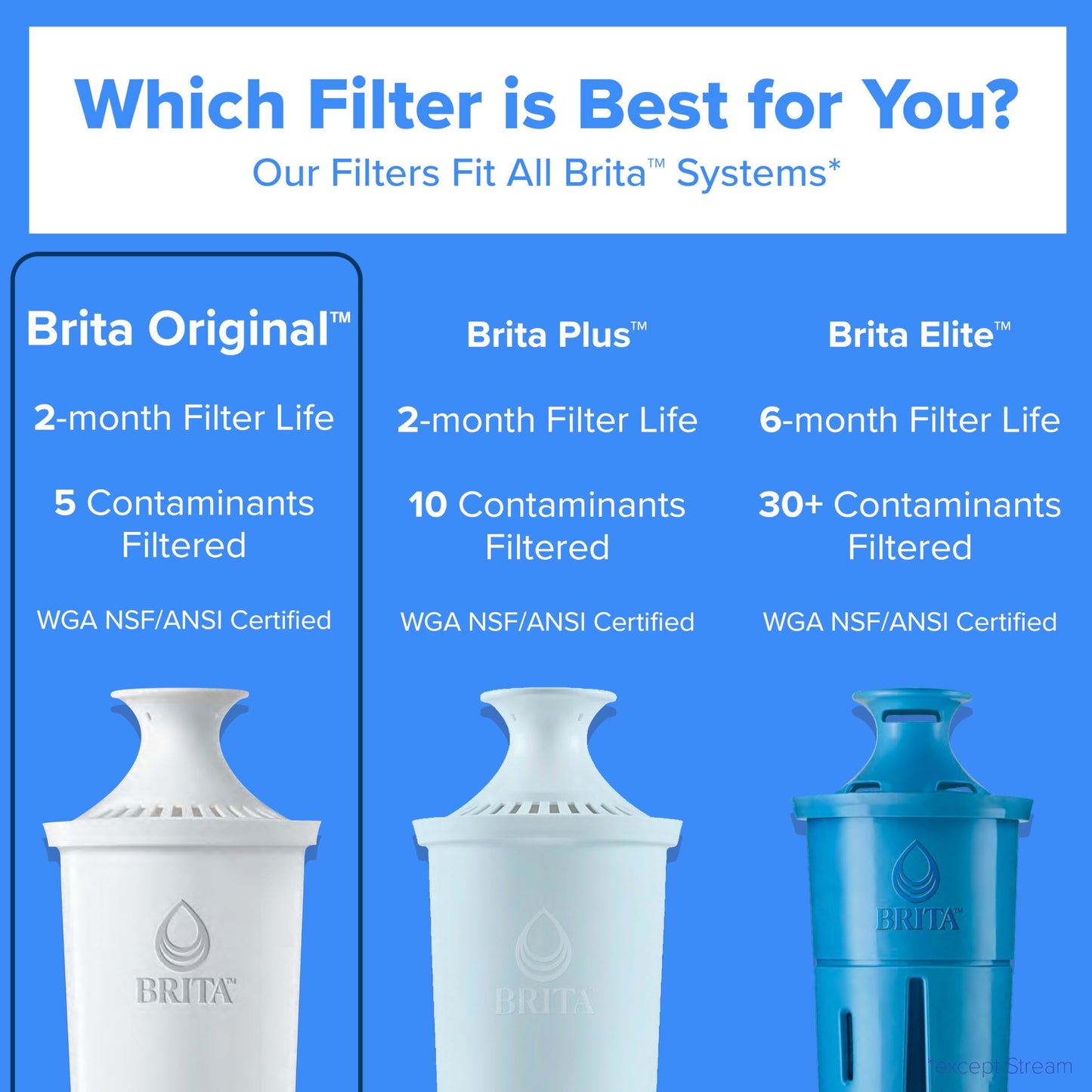 Brita Filtro de Agua Estándar (Paquete de 3)