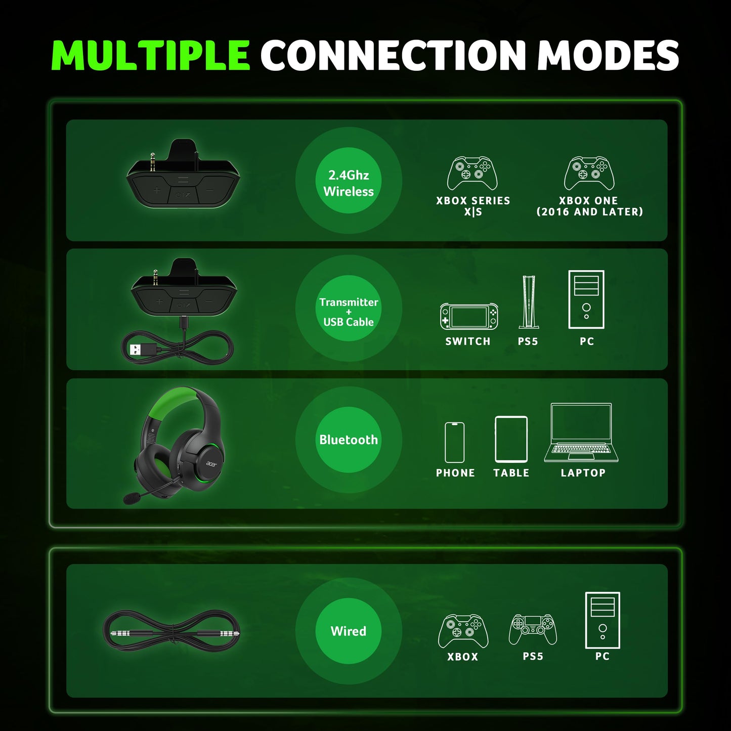 acer Wireless Gaming Headset for Xbox Series X|S & Xbox One, Bluetooth 5.4 Headphones with Noise Canceling Mic, 3D Surround Sound, 40H Battery, Compatible with PC, PS5, Switch, Mac - Black Green