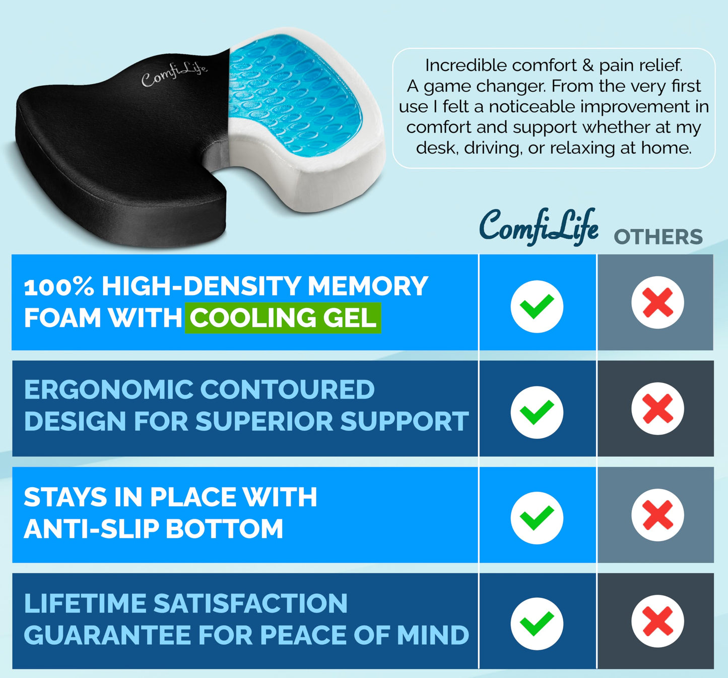 ComfiLife Cojín de Asiento de Espuma Viscoelástica y Gel (Negro)