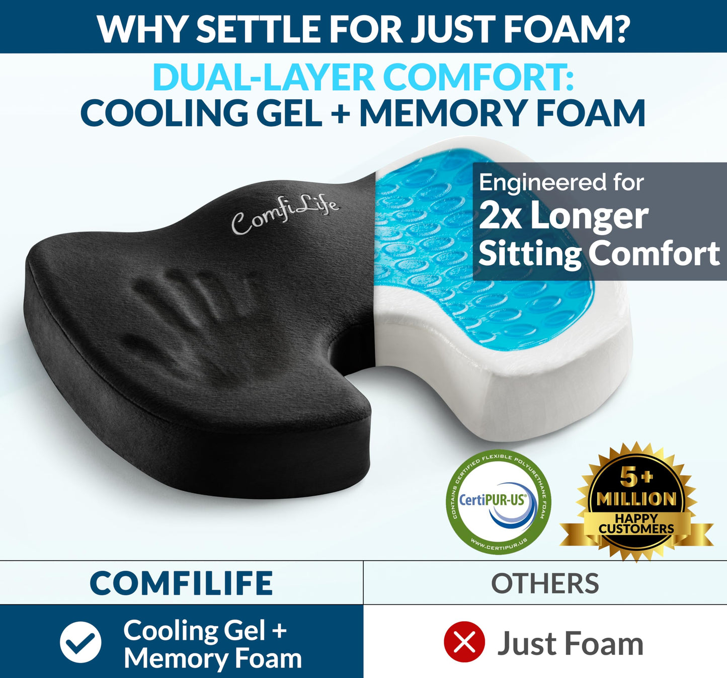 ComfiLife Cojín de Asiento de Espuma Viscoelástica y Gel (Negro)